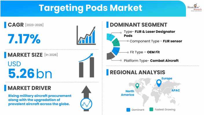 Targeting-Pods-Market-Dynamics